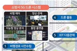 성남시, 드론 활용 ‘재난안전 다중관제시스템’ 11월 가동