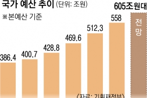 셋째부터 대학등록금 전액 지원… 청년 종합대책에만 20조원 푼다