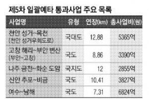 남해~여수 해저터널 4전5기 끝 ‘본궤도’