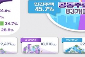 남양주 왕숙·왕숙2, 하남교산 신도시 10만 1000가구 건설 본격화