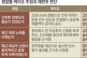 [단독] 법원 “고용지원금도 안 받은 케이오 무급휴직 안 했다며 해고한 건 부당”