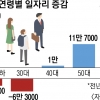 20·30 취업 빛이 없다