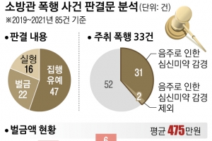 [단독] 이유 없이 맞고 터져도 “참아라”… 아무도 보호해 주지 않았다