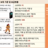 불 끄러 가는데 랜턴·무전기도 안 줘… 소방관 10명 중 2명 사비로 장비 구입