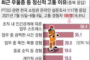 [단독] 소방관 17% PTSD… 소방청은 모른다