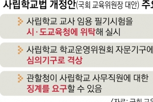 “사학 인사권 침해” vs “이미 67% 위탁 중”… 둘로 갈린 사학법