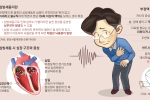 이유 없이 쿵쿵쿵, 답답한 가슴… 맥박부터 확인하세요