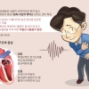이유 없이 쿵쿵쿵, 답답한 가슴… 맥박부터 확인하세요