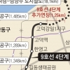 서울 9호선 4단계 2공구 착공… 강동, 교통 요지 급부상