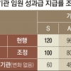 ‘빚잔치’ 논란 공기업 기관장·임원 성과급 최대 20%P 낮춘다