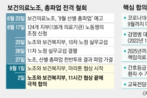 공공의료 확충·생명안전수당 제도화 합의… 법 개정·예산 확보는 ‘먼 길’