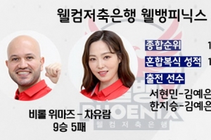 PBA 팀리그 혼합복식, 최고의 ‘찰떡궁합’은?