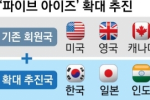 변신 꾀하는 美정보동맹 ‘다섯개의 눈’...한국은 과연 참여할까[국방수첩]