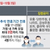 수도권 사적모임 낮엔 4+2, 저녁엔 2+4