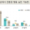 소비자 30% “제품 구매 때 기업의 친환경 활동 고려”
