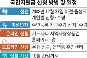 오늘부터 국민지원금 신청