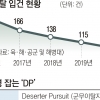 ‘D.P.’ 인기 불편한 軍 “요즘 군대 변하는 중”