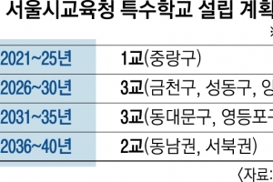 2040년까지 서울 특수학교 9곳 신설… ‘님비 갈등’ 해소할 상생안 마련 관건