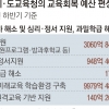 2학기 ‘교육회복’한다더니… 원격수업에만 1조 퍼붓는다