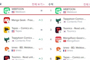 네이버 웹툰, 佛 구글플레이 만화 부문 매출 1위