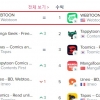 네이버 웹툰, 佛 구글플레이 만화 부문 매출 1위