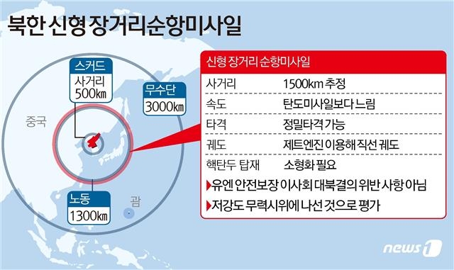 북한 신형 장거리 순항미사일