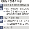 국가교육위 ‘백년지대계’… 대선주자 ‘오년지소계’ 넘어설까