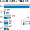세무사도 두 손 든 양도세… 국세청에 질문 2배 폭증