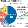 배민·쿠팡 즉시 배달·기업 거래까지… “골목상권 위협”