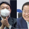 윤석열-홍준표, 1차 경선 컷오프 결과 “내가 1위” 주장