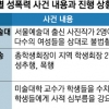 졸업했다고,일 키웠다고… ‘2차가해’ 눈감는 대학들
