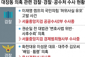 공수처 ‘화천대유’ 의혹 직접 칼 빼 드나