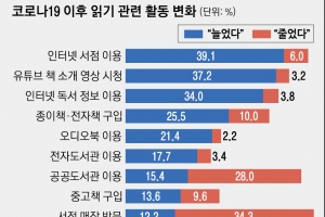 집콕하다 쌓았네…읽은 책, 읽을 책