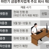 미래에셋금융그룹 하반기 ‘채용 문’ 확 넓힌다