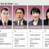 日 자민당 총재선거 D-1… 3가지 관전 포인트