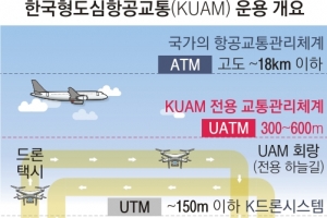 ‘드론 택시’ 전용 하늘길 열린다