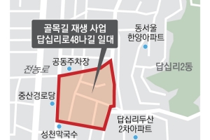 동대문 답십리 일대 주거 환경 좋아진다