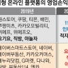 플랫폼 공정화법… 기업 절반은 적자