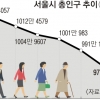 사람 떠나고 늙어가는 서울… ‘인구위기 대응’ 팔 걷었다