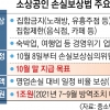 80%냐 100%냐 못 좁힌 손실 보상비율… 소송 휘말릴 수도