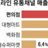 날개 단 편의점… 코로나에도 매출 ‘쑥쑥’