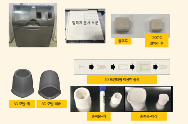 천연광물로 개발원 원료를 이용한 3D프린팅 실험 결과물