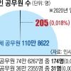 통상·교육 등 다양한 분야 선발… 지난해 말 기준 총 205명 근무