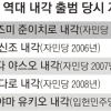 기시다 내각, 출범 직후 지지율 45% 최저