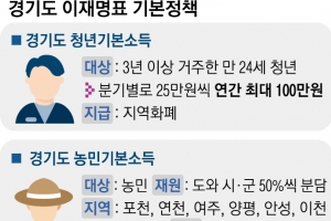 李지사 ‘대장동 국감 전 사퇴’ 가닥… 8~9개월 도정공백 불가피