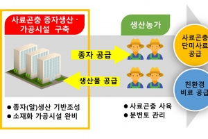 경북도, 농식품부 곤충산업육성 공모사업 대상자 최종 선정