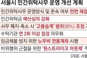 오세훈, 비정상적 민간위탁사업 바로잡는다… 원스트라이크 아웃 적용