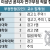 서울대 교수·동료 ‘논문 품앗이’… 자녀 등 9명 서울대 입학했다