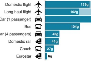 161㎞를 비행기로 움직인 맨유에 비난, 구단은 억울하다 왜?