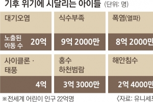 기후위기 불평등… 저개발국·사회적 약자에게 더 가혹